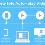 Silence the Noise: A Step-by-Step Guide to Disabling Auto-Play Videos Across All Your Devices